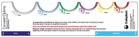 conveen sheath sizes|Getting the best from Conveen Optima